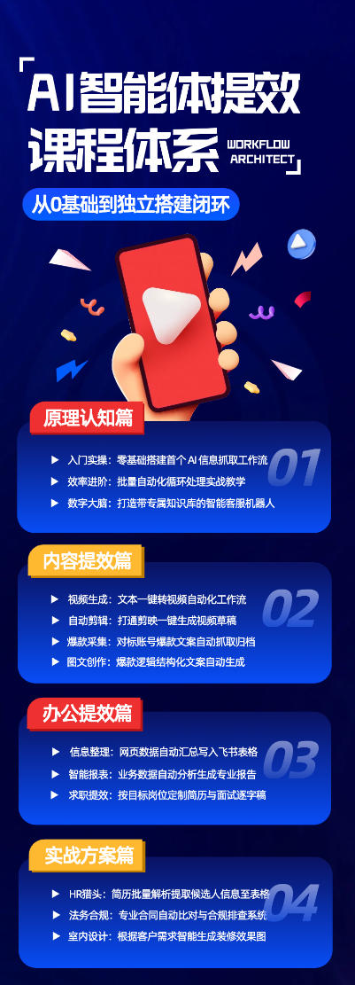 AI智能体提效课，从0基础到独立搭建闭环，零基础、零代码、全落地的AI自动化实战系统课程-宣源知识学堂