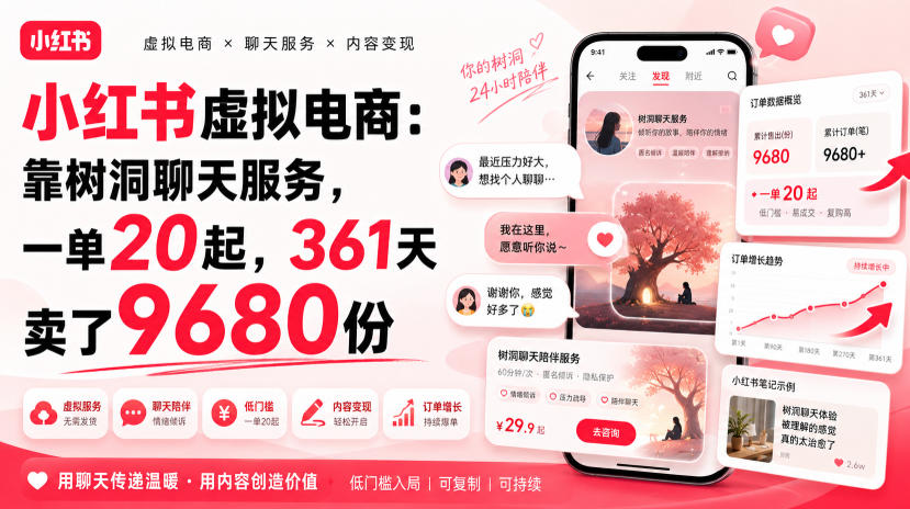 小红书虚拟电商:靠树洞聊天服务,一单20起,361天卖了9680份-宣源知识学堂