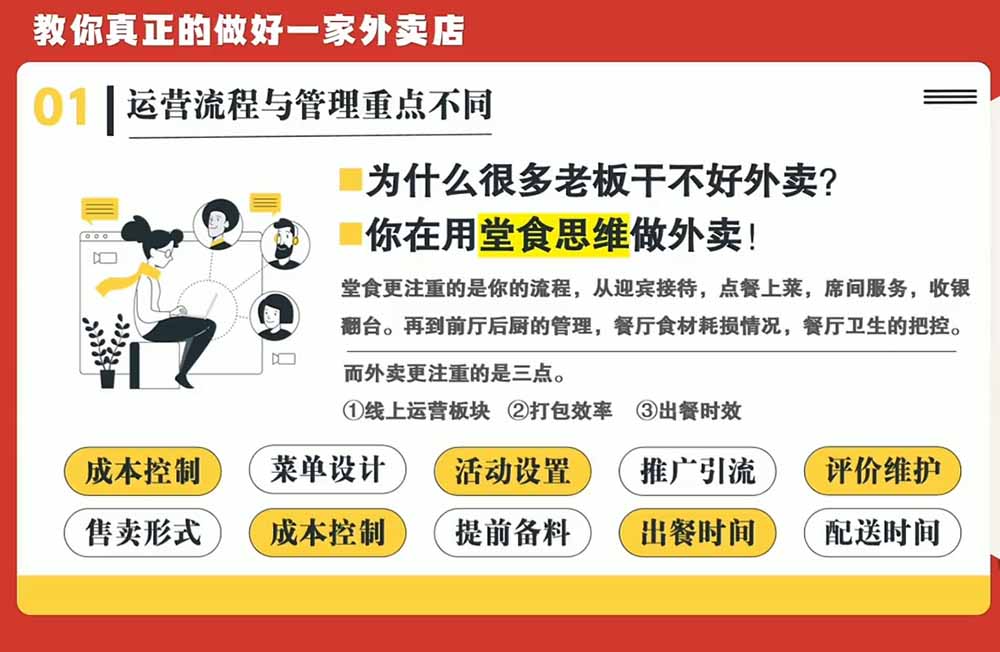 开一家赚钱的外卖店系统实战课:从新店引爆、菜单活动到老店权重修复与付费投放,跑通运营全流程-宣源知识学堂