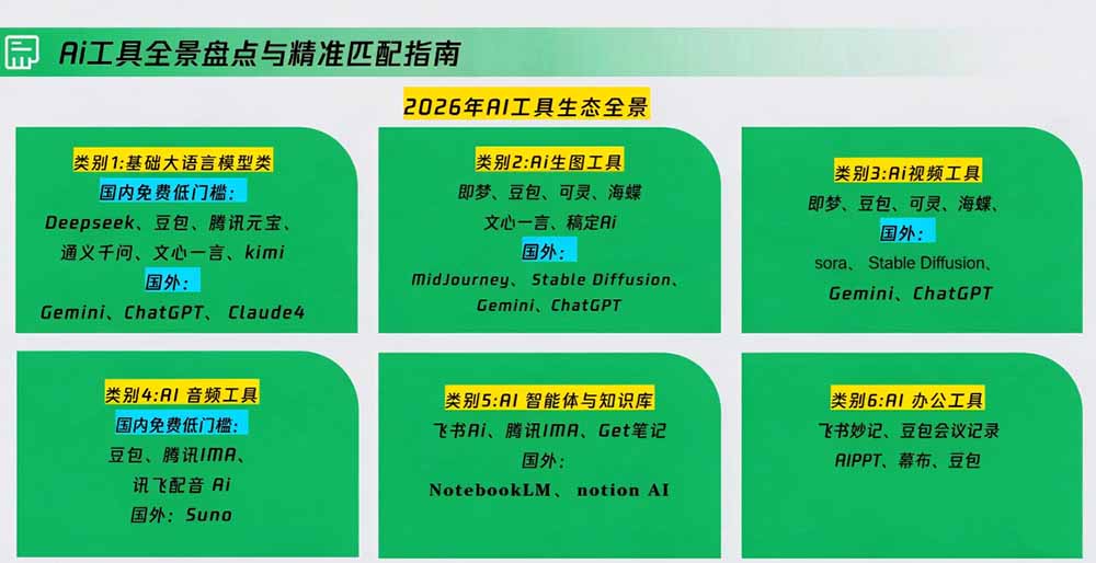 策划人AI提效进阶实战课2.0：掌握提示词方法、AI工具选型、活动创意、内容宣推与PPT视觉优化完整方法-宣源知识学堂
