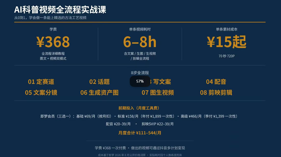 抖音6W粉丝博主华夏造物志的AI科普视频全流程实战课，从0到1学会做一条能上精选的古法工艺视频，解锁抖音精选收益-宣源知识学堂