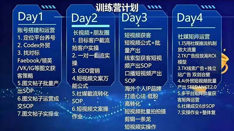 外贸人海外获客专属课程-更新8月，讲解社媒账号运营AI矩阵玩法，，系统掌握海外客户开发全流程实战方法-宣源知识学堂