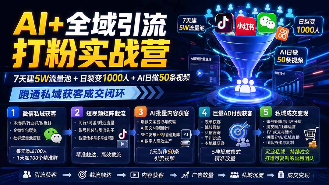 AI+全域引流打粉实战营：7天建5W流量池+日裂变1000人+AI日做50条视频，跑通私域获客成交闭环-宣源知识学堂