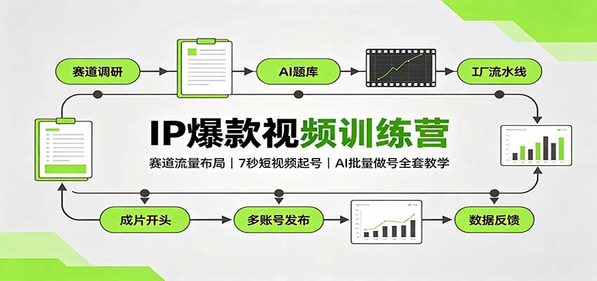 IP爆款视频训练营:赛道流量布局,7秒短视频起号,AI批量做号全套教学-宣源知识学堂