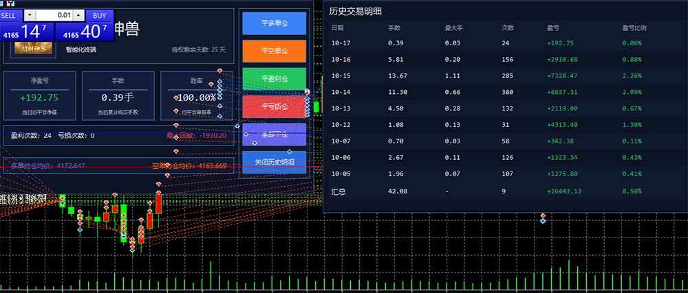 普通人也能玩转 AI 量化：不盯盘、不熬夜，一套智投 EA 让策略自动跑-宣源知识学堂