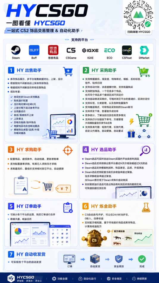 游戏全自动搬砖独家首发,日入千元,稳定运行三年,任何人都可以做!-宣源知识学堂