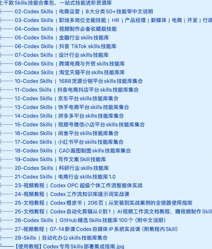 真值得收藏了，这次！上千款AI Skills技能直接被人打包好了，给AI工具备下了一整间技能商店-宣源知识学堂