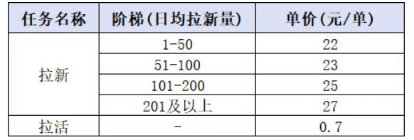 小红书CPA拉新项目8月新实战课，最高25米一单，红利窗口期已开，狂賺高单价，小白也能轻松上手月入1W+(更新0907)-宣源知识学堂