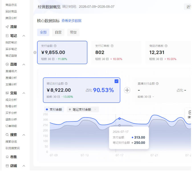 小红书电商矩阵6.0：单店4带1+AI矩阵发笔记+测怼双模式(可工作室放大)-宣源知识学堂