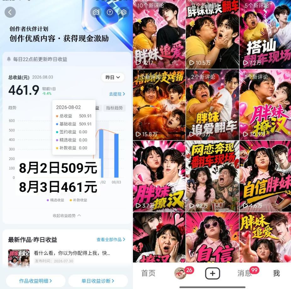 抖音博主的AI胖妹历险记教学，伙伴计划+分成计划+收徒+商单等多种收益，适合新手，手机电脑都可以操作-宣源知识学堂