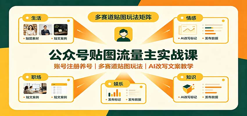 公众号贴图流量主实战课:账号注册养号,多赛道贴图玩法,AI改写文案教学-宣源知识学堂
