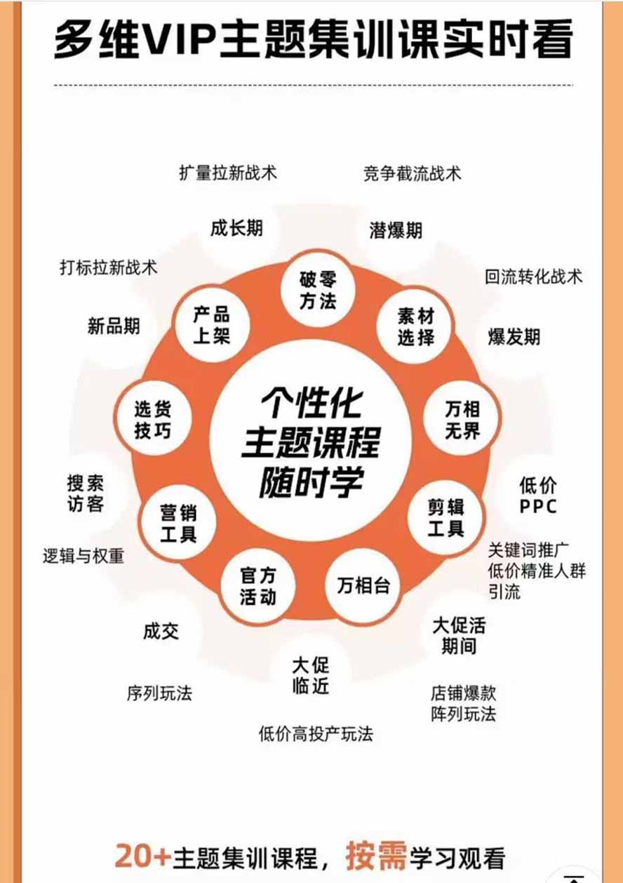 2026淘天开单秘籍PRO实战陪跑课程:全套落地运营玩法,一站式解决淘宝流量低、不出单难题(更新260906-宣源知识学堂