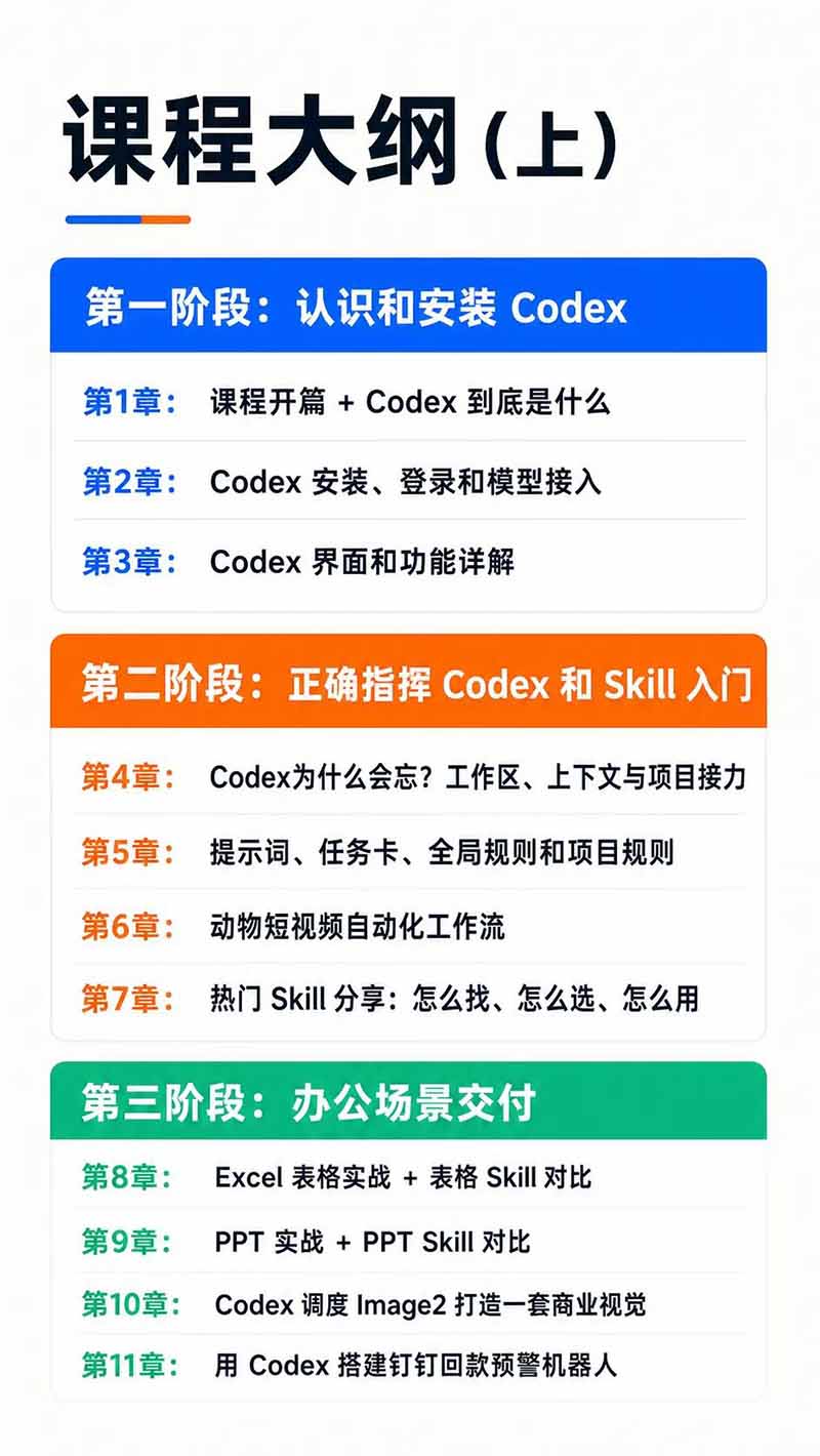 图片[3]-Codex AI实战应用营从工具到项目交付；五大阶段二十章内容案例实操为主线，系统掌握Codex全栈实战能力-宣源知识学堂