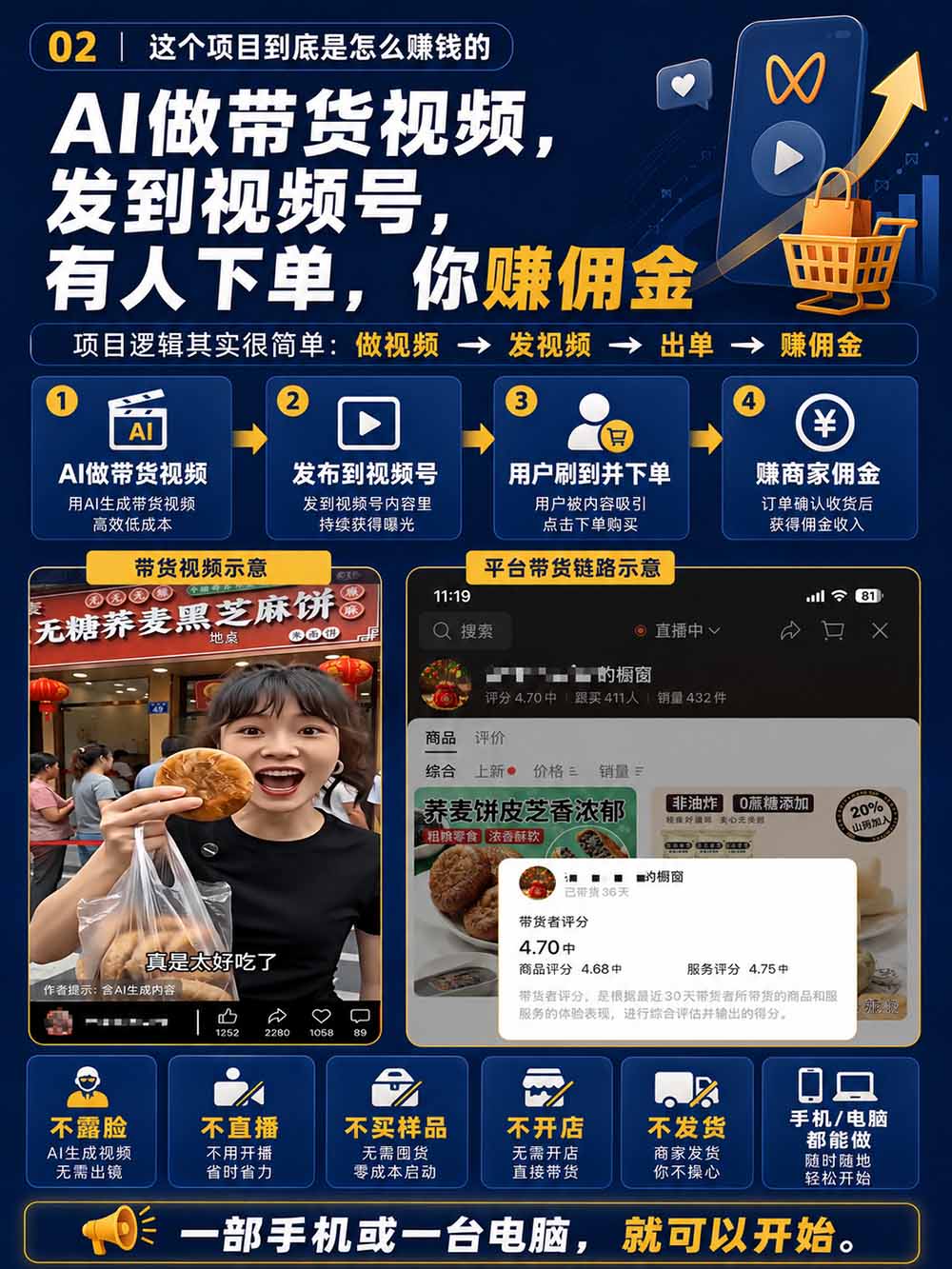 图片[4]-2026视频号AI爆品带货训练营-9月开课｜不露脸不直播，AI做视频发视频号，有人下单，你赚佣金，轻松单日佣金1000+-宣源知识学堂