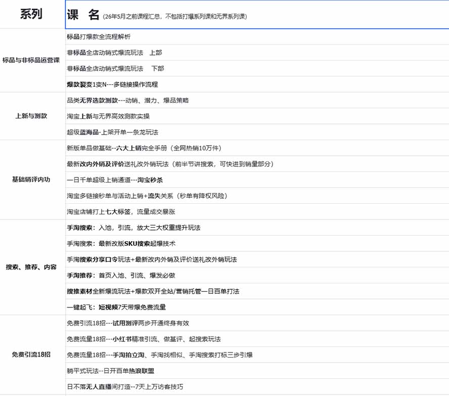 图片[1]-2026淘天开单秘籍PRO实战陪跑课程：全套落地运营玩法，一站式解决淘宝流量低、不出单难题(更新260906-宣源知识学堂