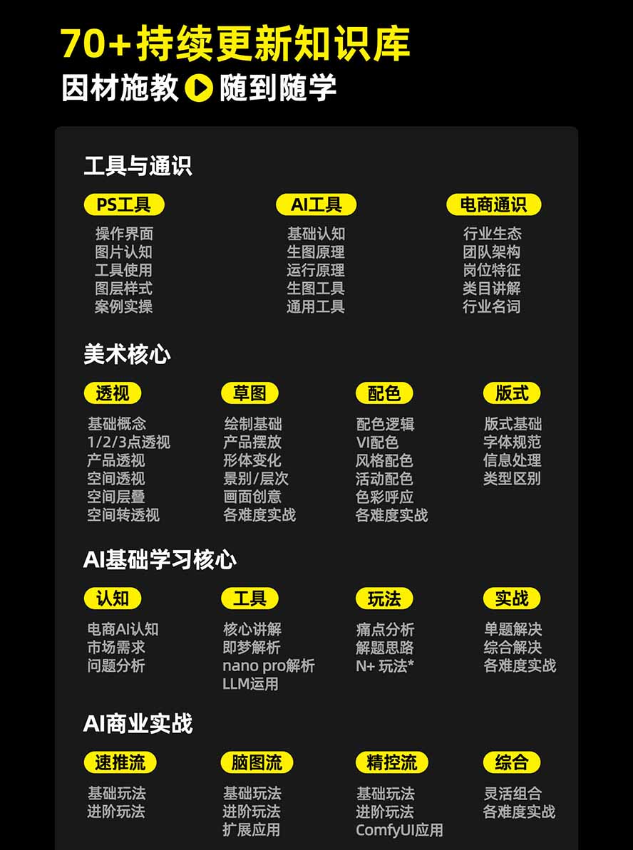 图片[3]-电商头等舱AI设计全能进阶2026新课：PS+即梦+Nano Banana+ComfyUI，从产品精修到详情页全案设计-宣源知识学堂