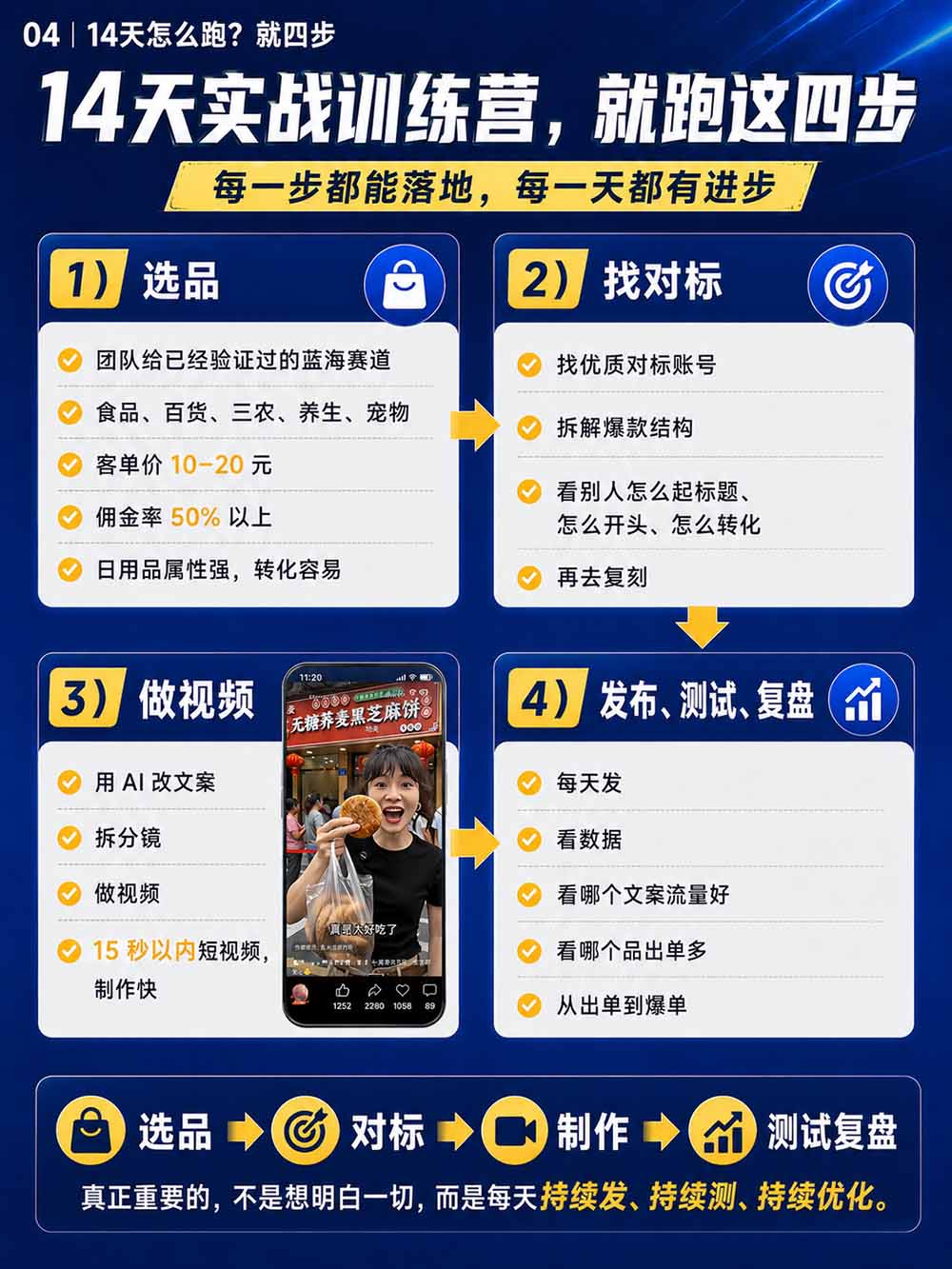 图片[6]-2026视频号AI爆品带货训练营-9月开课｜不露脸不直播，AI做视频发视频号，有人下单，你赚佣金，轻松单日佣金1000+-宣源知识学堂