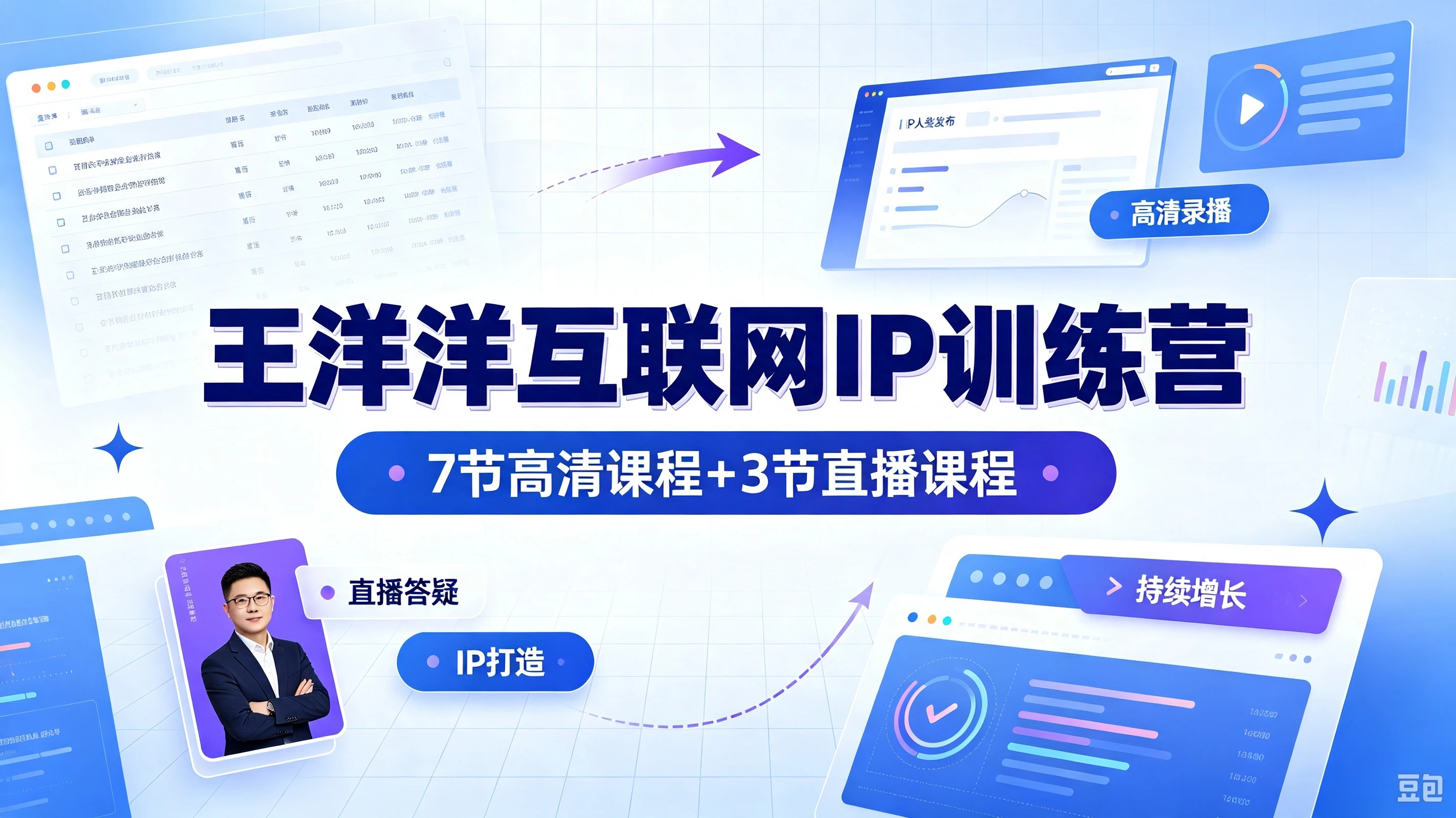 【精】王洋洋互联网 IP 训练营,7 节高清课程 + 3 节直播课程 【精】王洋洋互联网 IP 训练营,7 节高清课程 + 3 节直播课程